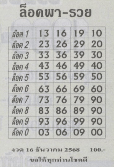 หวยล็อคพารวย 16/12/68