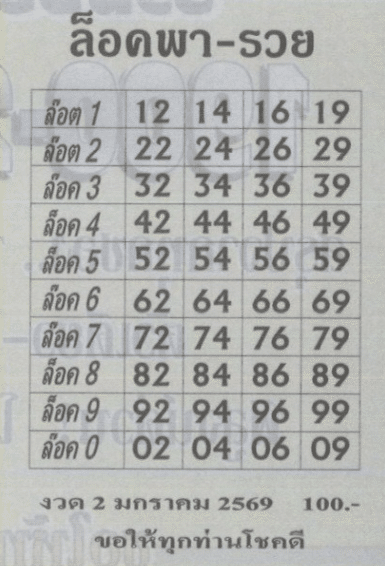 หวยล็อคพารวย 2/1/69