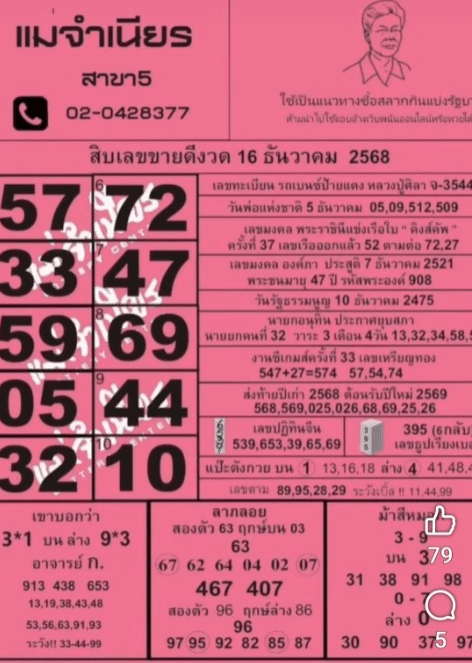 หวยแม่จำเนียร 16/12/68