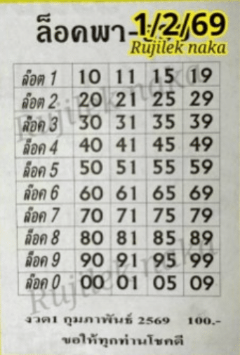 หวยล็อคพารวย 1/2/69
