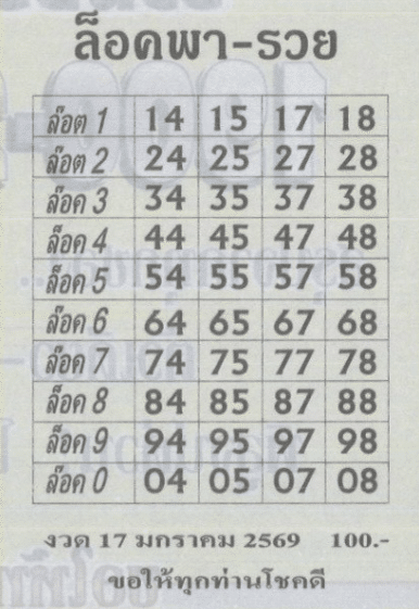 หวยล็อคพารวย 17/1/69