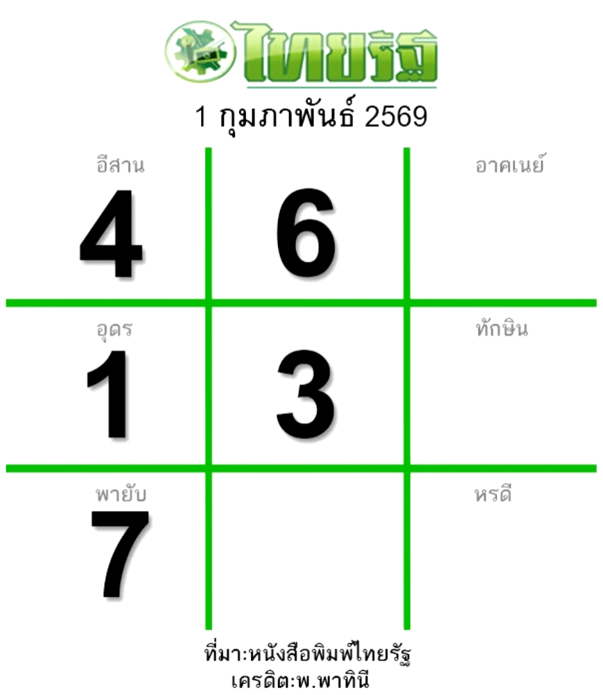 หวยไทยรัฐ 1/2/69