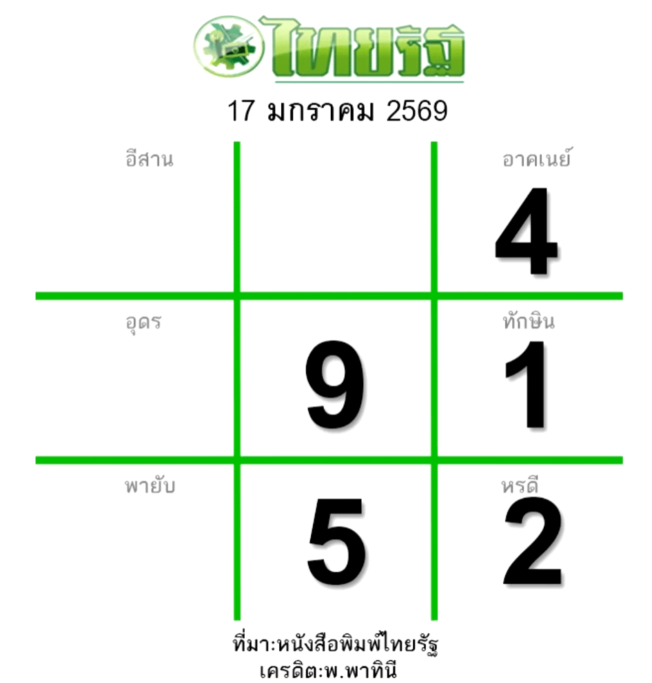 หวยไทยรัฐ 17/1/69