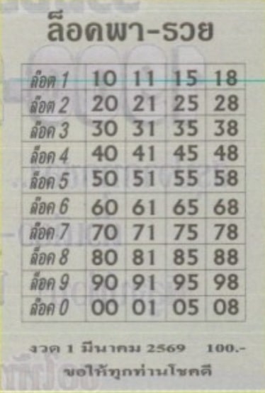 หวยล็อคพารวย 1/3/69