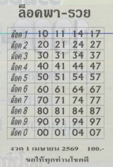 หวยเสือตกถัง 1/4/69