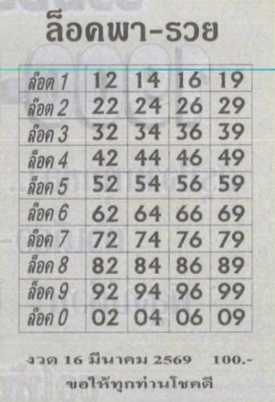 หวยล็อคพารวย 16/3/69