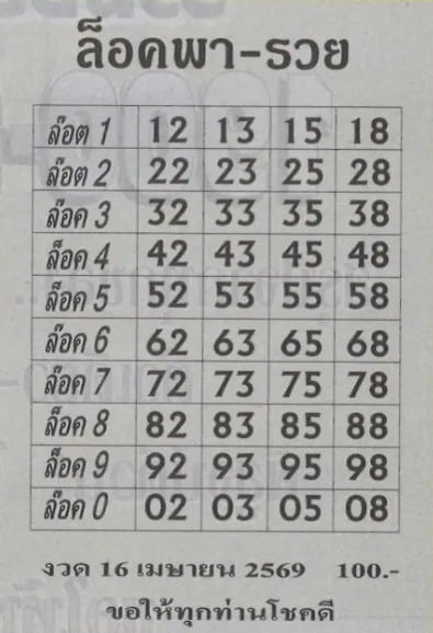 หวยล็อคพารวย 16/4/69