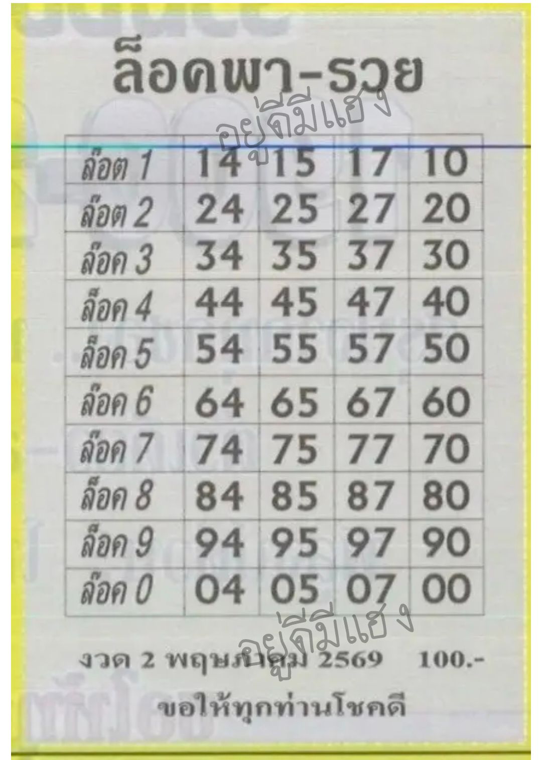หวยล็อคพารวย 2/5/69
