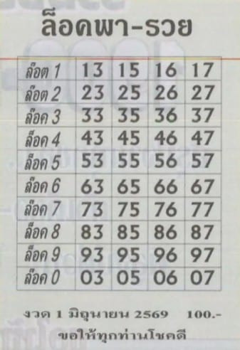 หวยล็อคพารวย 1/6/69