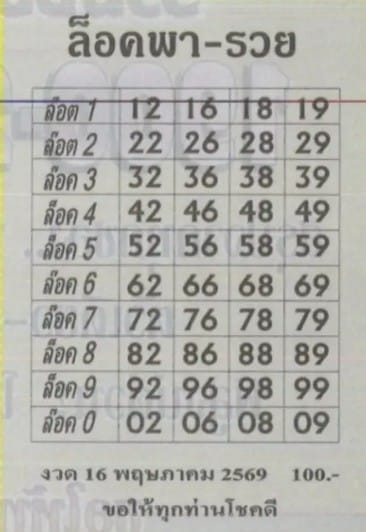 หวยล็อคพารวย 16/5/69