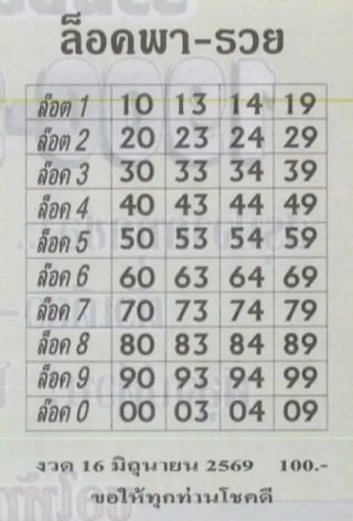 หวยล็อคพารวย 16/6/69
