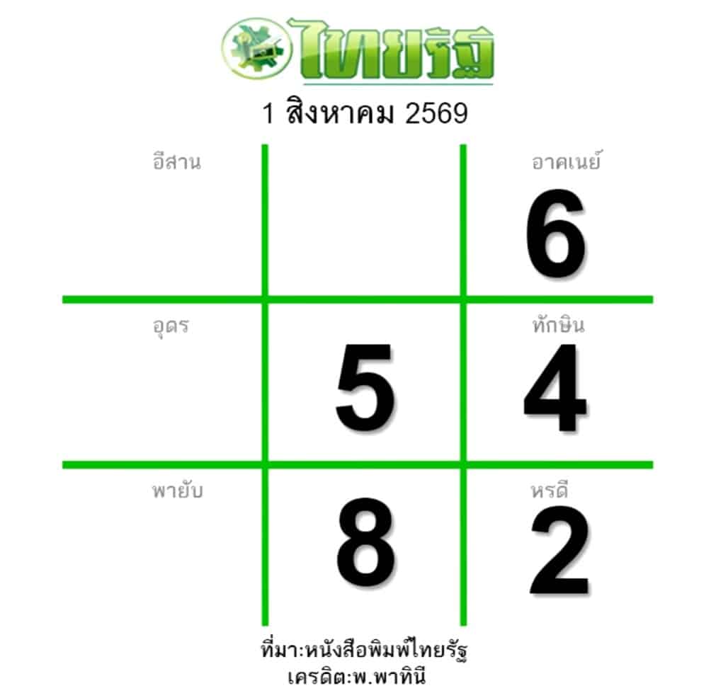 หวยไทยรัฐ 1/8/69